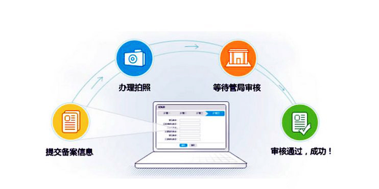 網(wǎng)站建設方案備案(域名備案網(wǎng)站建設方案書)