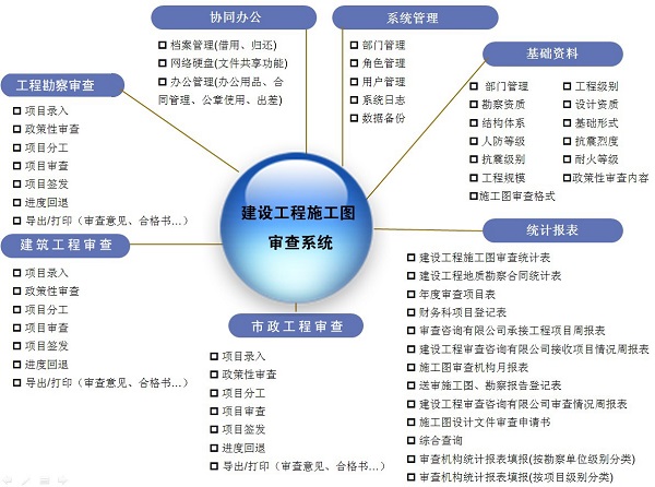 全國建設(shè)工程信息網(wǎng)站(全國建設(shè)工程信息網(wǎng)放心中項網(wǎng))