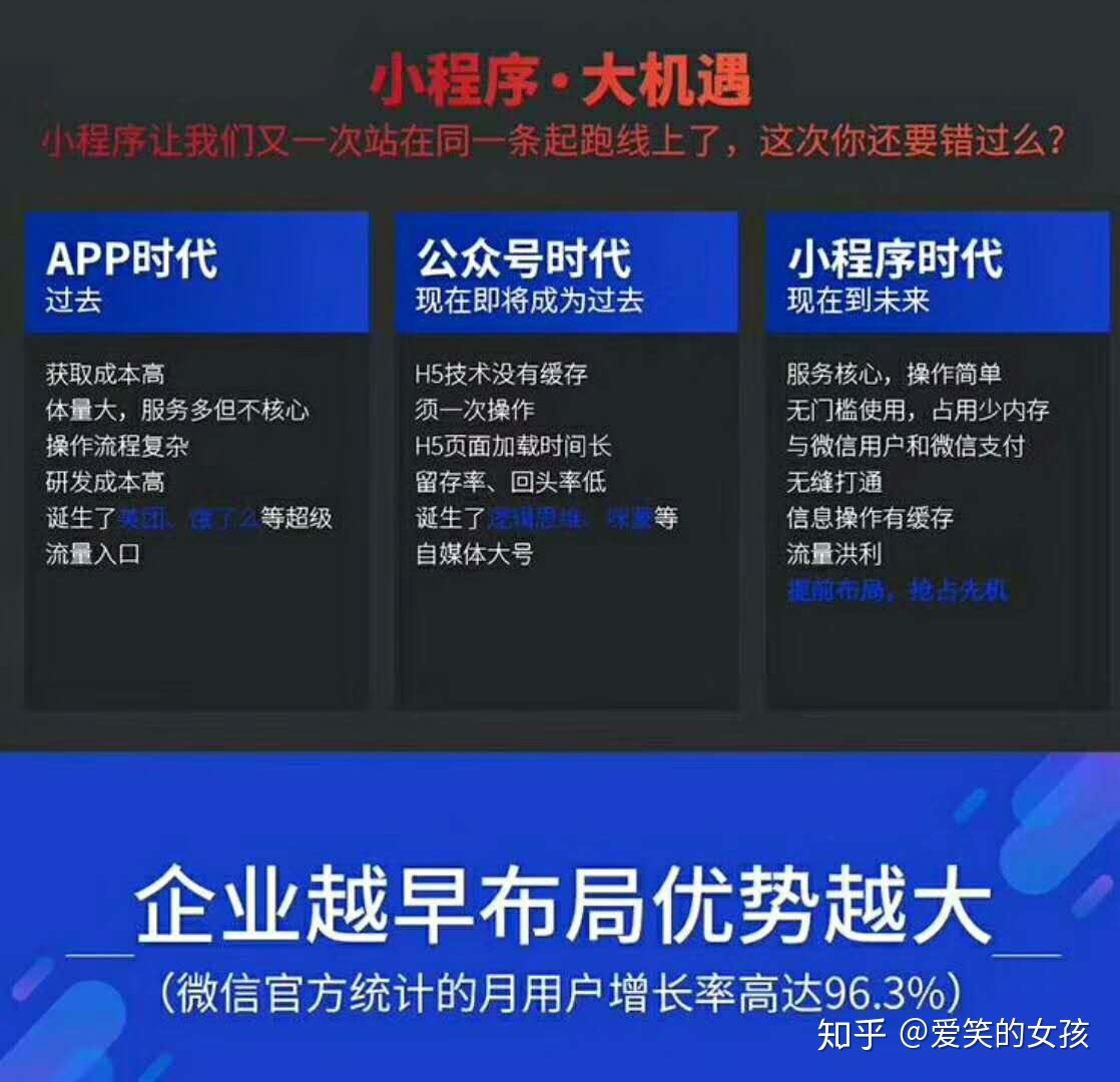 廣東小程序開發(fā)好處(開發(fā)小程序的優(yōu)勢在哪)