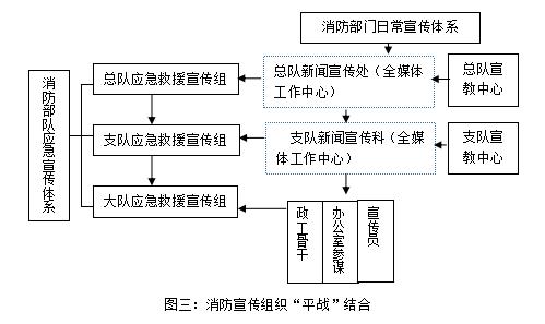互聯網新聞應急保障制度(互聯網新聞應急保障制度是什么)
