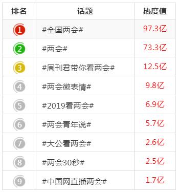 互聯(lián)網(wǎng)最熱的新聞(互聯(lián)網(wǎng)最熱的新聞網(wǎng)站)
