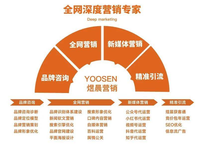 新聞學(xué)互聯(lián)網(wǎng)運(yùn)營(yíng)方向是什么(互聯(lián)網(wǎng)的發(fā)展給新聞媒體的運(yùn)營(yíng)管理帶來(lái)了哪些影響)