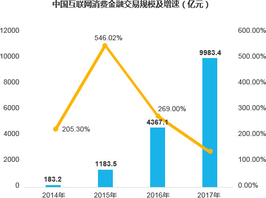 互聯網金融最新新聞消息(互聯網金融最新新聞消息今天)