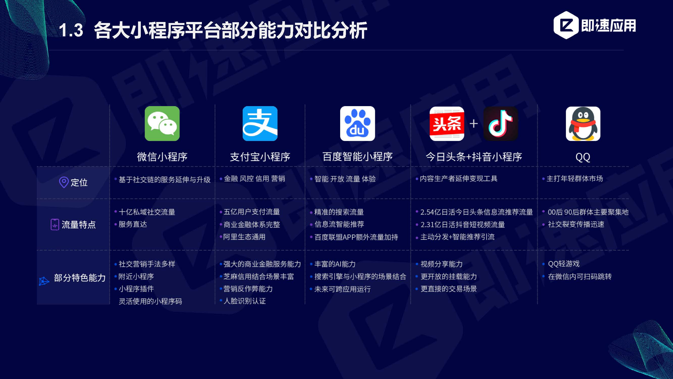 電商小程序開發營銷(電商小程序開發營銷方案)