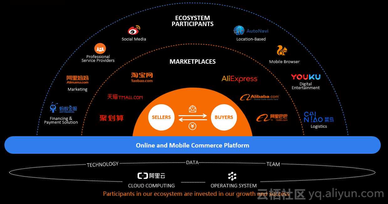 阿里巴巴網(wǎng)站建設(shè)(阿里巴巴網(wǎng)站建設(shè)分析)