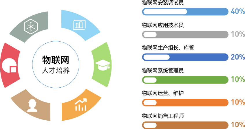 中職網站建設方案(中職教學資源庫建設)