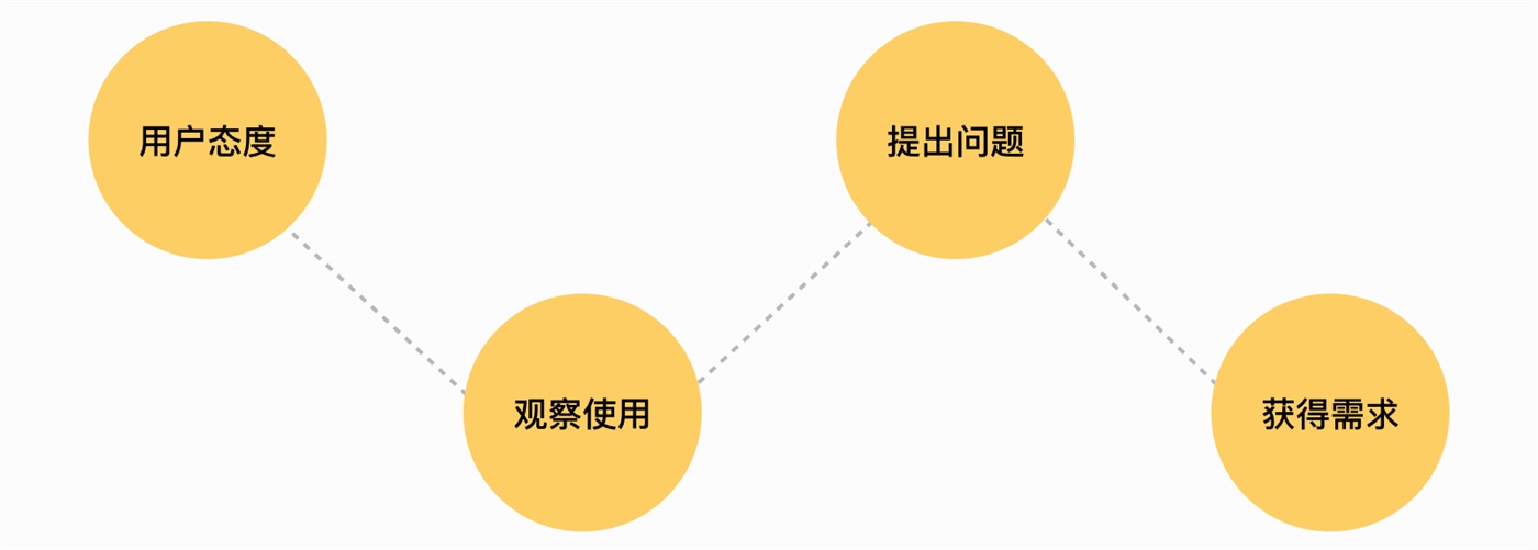 網(wǎng)站建設(shè)需求調(diào)研(網(wǎng)站建設(shè)需求調(diào)研方案)