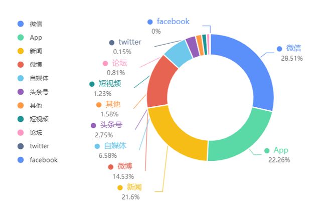互聯網新聞類型(互聯網新聞媒體有哪些)