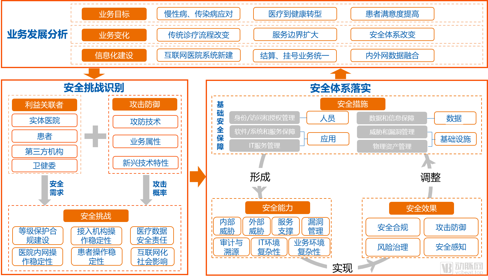 互聯網架構最新消息(互聯網架構最新消息是什么)