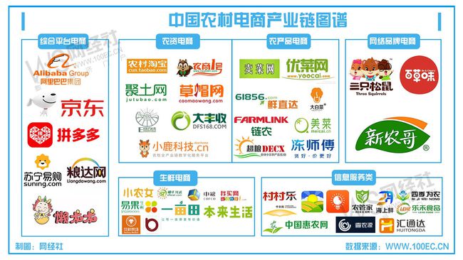 互聯(lián)網(wǎng)農(nóng)業(yè)電商新聞(互聯(lián)網(wǎng)農(nóng)業(yè)電商新聞稿件)