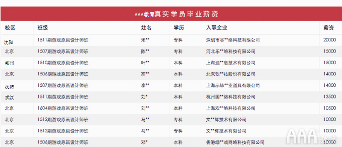 網(wǎng)站建設(shè)月薪(網(wǎng)站開發(fā)月薪多少錢)