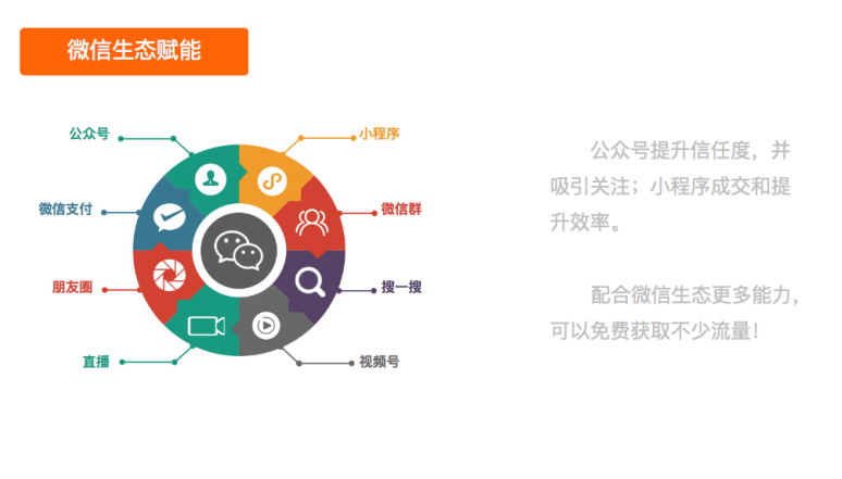 萍鄉(xiāng)媒體小程序開發(fā)資費(萍鄉(xiāng)媒體小程序開發(fā)資費多少)