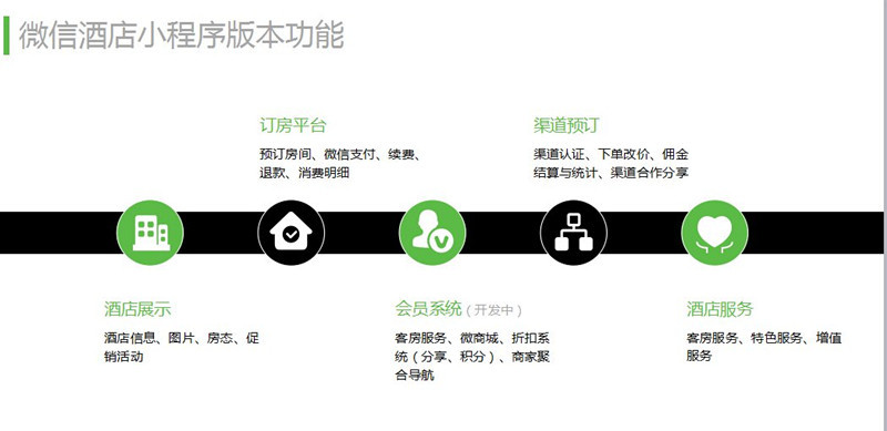 關于蕪湖小程序開發流程的信息