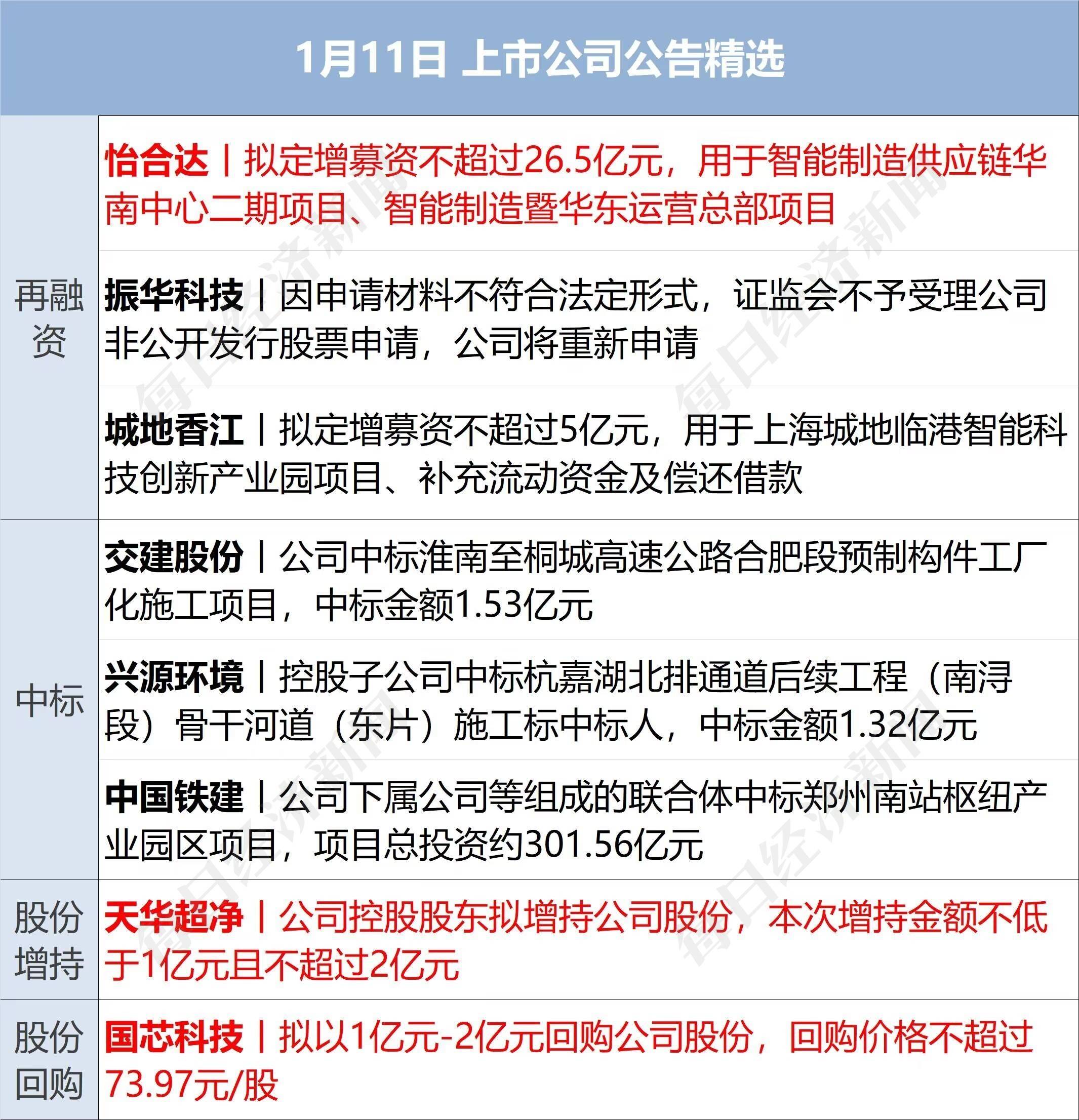 包含澎湃新聞互聯網貸款新規的詞條