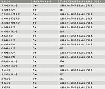 商務英語學習網站建設的簡單介紹
