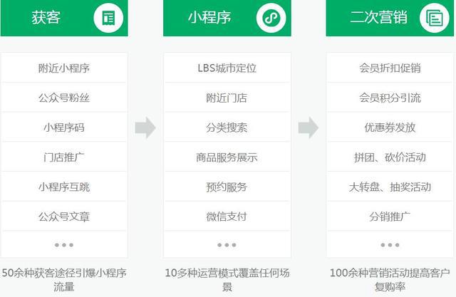 保潔小程序開(kāi)發(fā)品牌推薦(杭州保潔平臺(tái)小程序開(kāi)發(fā)有哪些)