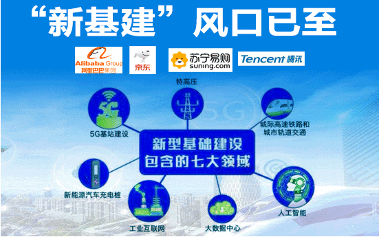 互聯網新基建新聞(關于新基建和互聯網科技)