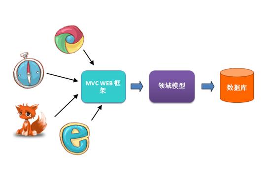 重慶快速小程序開發框架(重慶快速小程序開發框架公司)