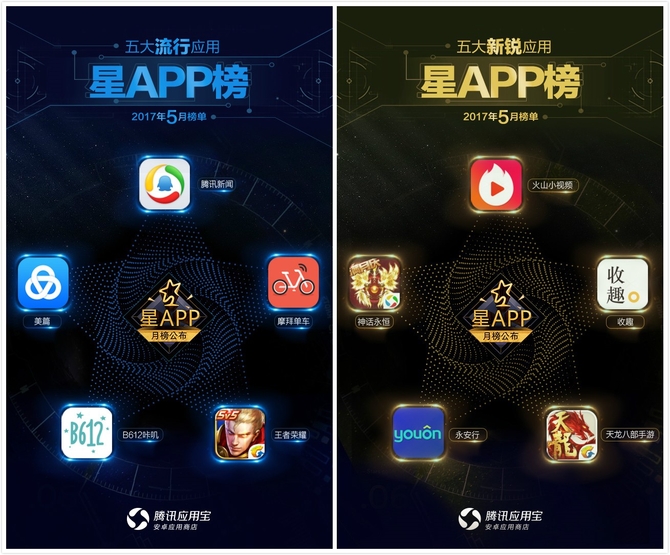 互聯(lián)網(wǎng)新聞客戶端排行榜(互聯(lián)網(wǎng)新聞客戶端排行榜前十名)