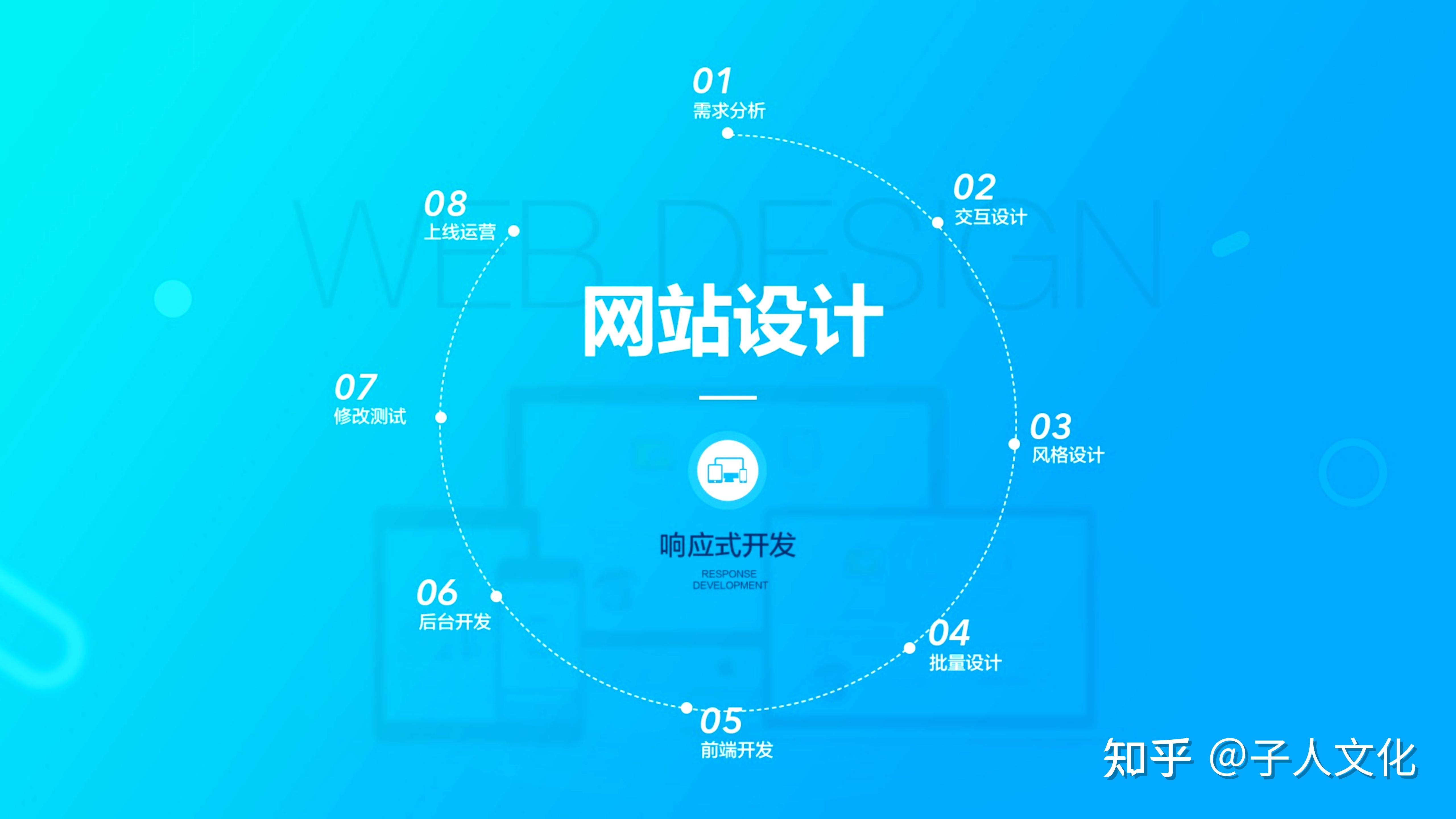 網站小程序開發哪個好(網站小程序開發哪個好一點)