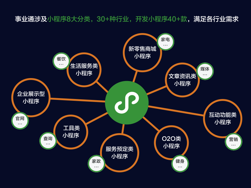 小程序開(kāi)發(fā)前準(zhǔn)備什么(小程序開(kāi)發(fā)前準(zhǔn)備什么工作)