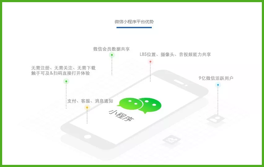 微信小程序開(kāi)發(fā)注意點(diǎn)(微信小程序開(kāi)發(fā)需要的知識(shí)點(diǎn))