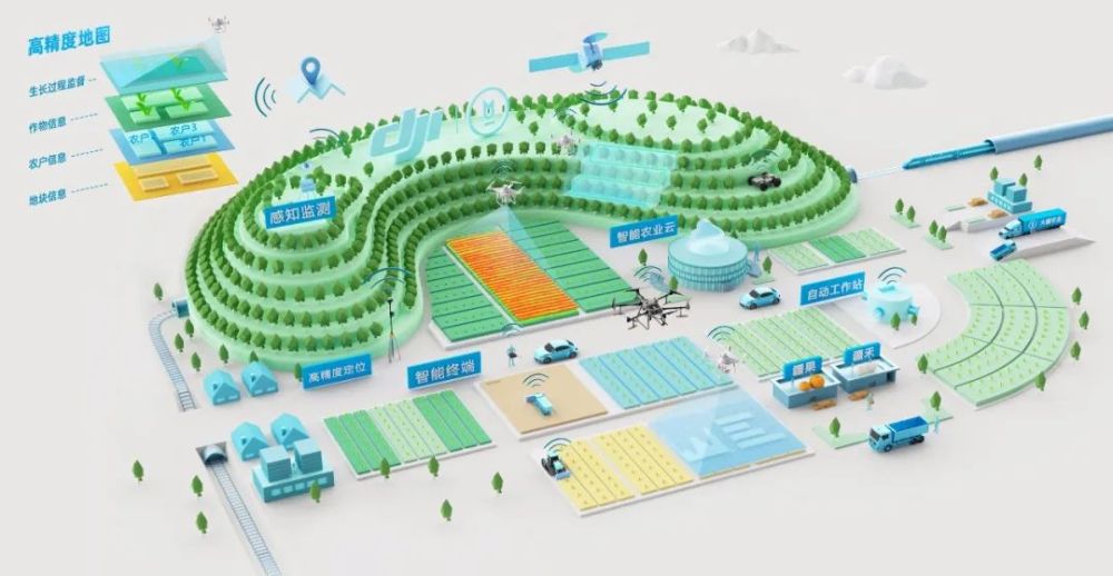 互聯(lián)網(wǎng)農(nóng)業(yè)新聞報道(互聯(lián)網(wǎng)農(nóng)業(yè)新聞報道稿)