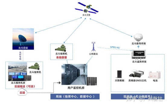 北斗手機網站建設(北斗手機網站建設方案)