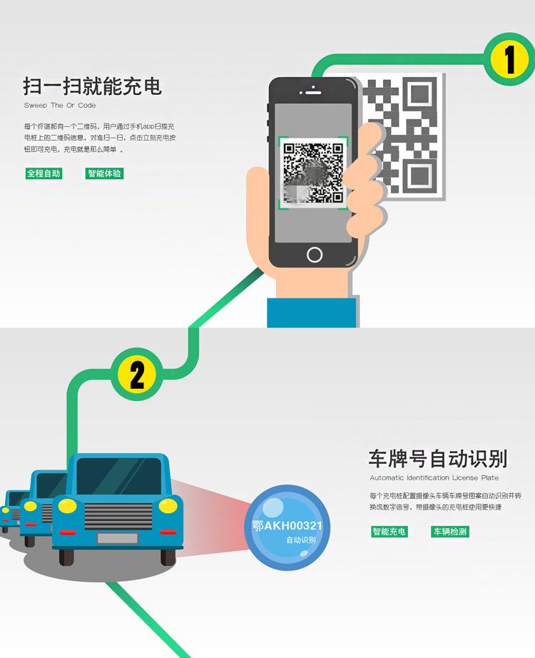 共享充電線開發(fā)小程序(共享充電線開發(fā)小程序是什么)