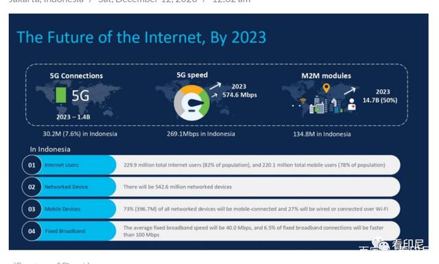 互聯網未來發展新聞報道(互聯網未來發展新聞報道題目)