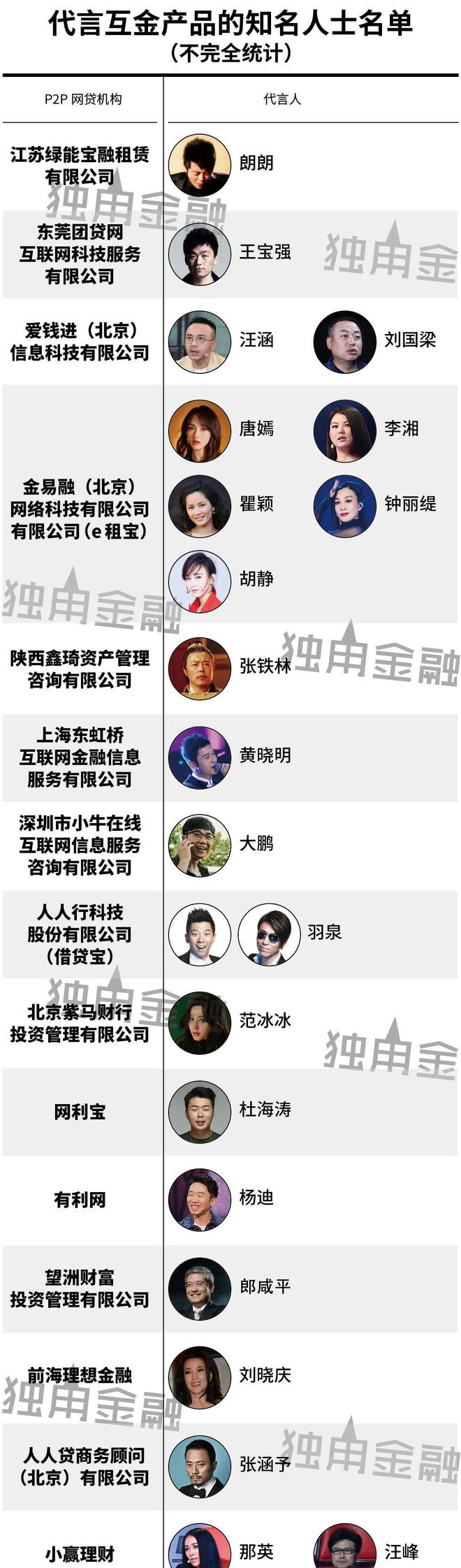 互聯(lián)網(wǎng)悟空理財(cái)最新消息(悟空網(wǎng)絡(luò)科技)