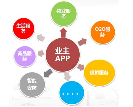 物業(yè)行業(yè)新聞網(wǎng)站建設(shè)思路(物業(yè)行業(yè)新聞網(wǎng)站建設(shè)思路怎么寫)