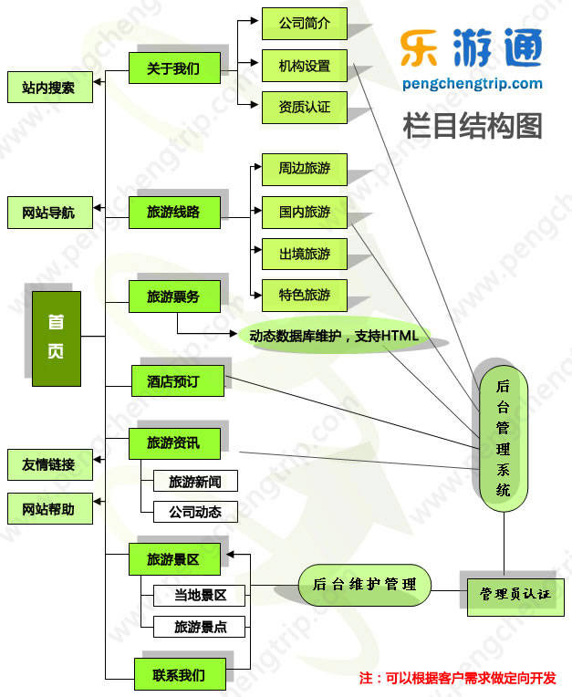 網站建設方正(網站建設方案書范文個人)