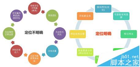 本地人怎么做網站運營工作(本地人怎么做網站運營工作的)