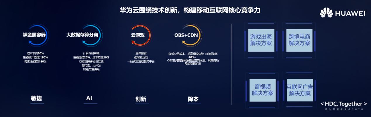 華為云互聯網新聞(華為5g云手機新聞)