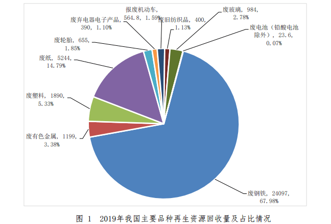 新聞互聯網再生資源回收(互聯網再生資源回收是什么意思)