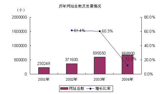 互聯網滾動新聞(互聯網滾動新聞怎么做)