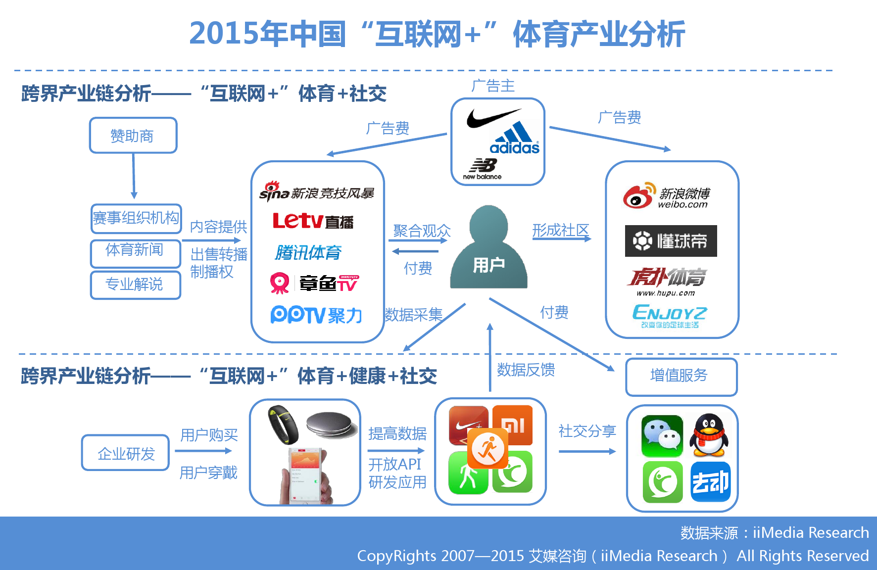 互聯網體育最新消息(互聯網體育最新消息新聞)