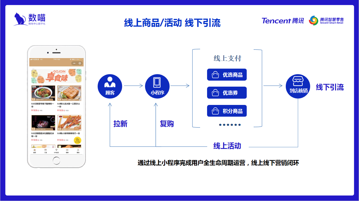 樂商圈小程序開發(樂商圈小程序開發工具)