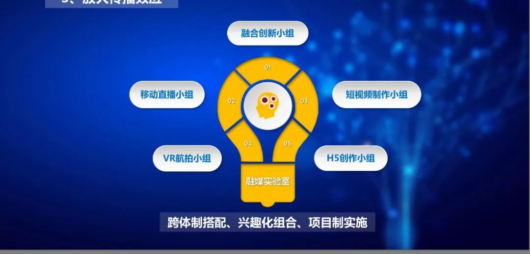 媒體融合網(wǎng)站建設(shè)(媒體融合發(fā)展實(shí)施方案)