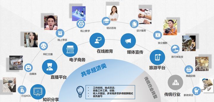 互聯(lián)網(wǎng)共享經(jīng)濟(jì)的新聞(基于互聯(lián)網(wǎng)的共享經(jīng)濟(jì)發(fā)展問題及對(duì)策研究)