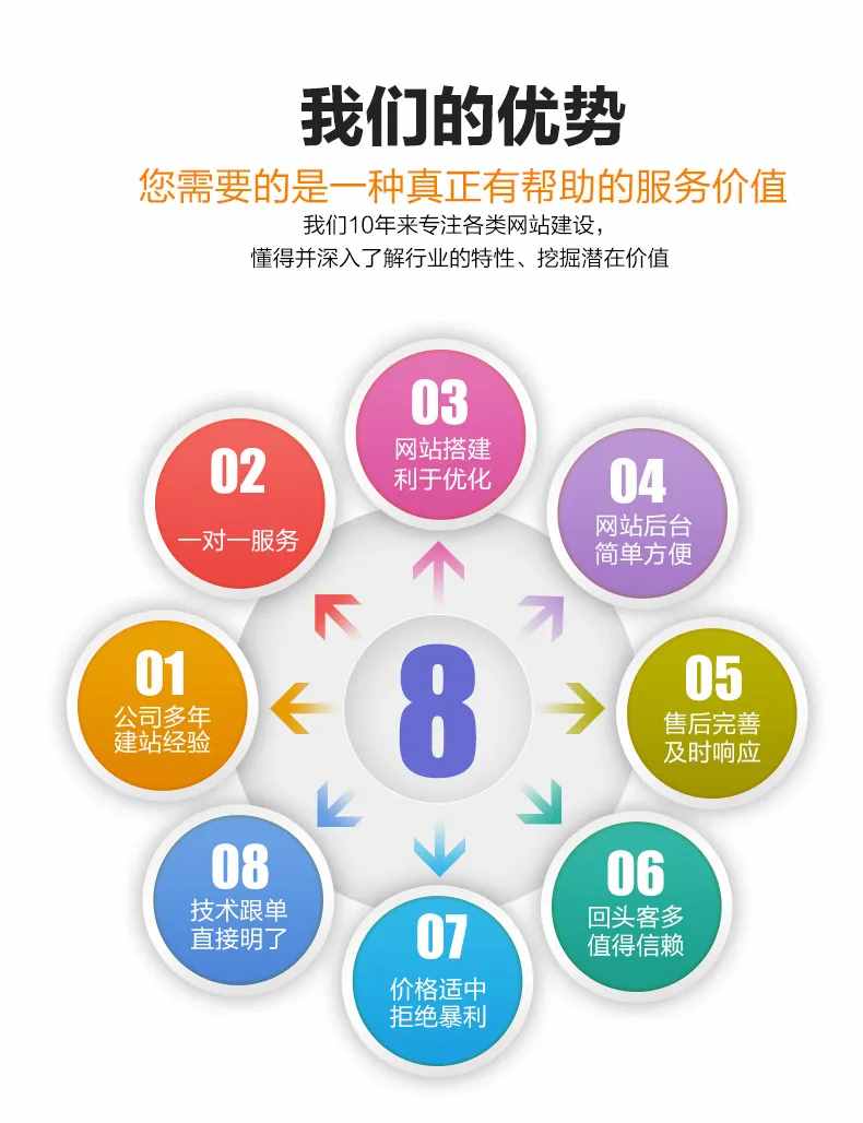 微信網(wǎng)站建設(shè)多少錢(qián)(微信網(wǎng)站建設(shè)多少錢(qián)一個(gè))