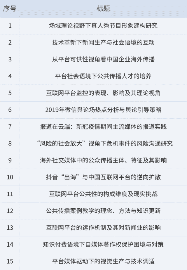 互聯網新聞選題分析論文(互聯網新聞選題分析論文題目)