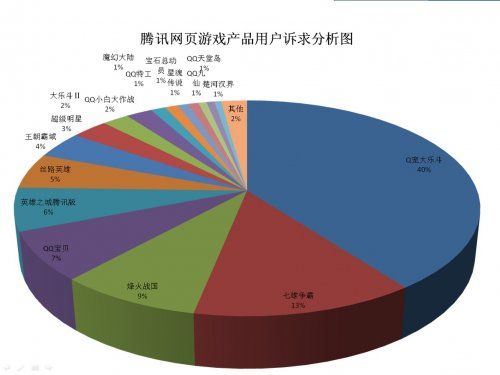 關于怎么做頁游網站運營的信息