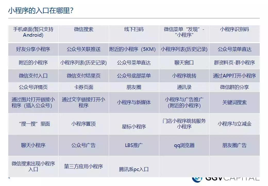 小程序開發技術概述總結(小程序開發技術概述總結范文)