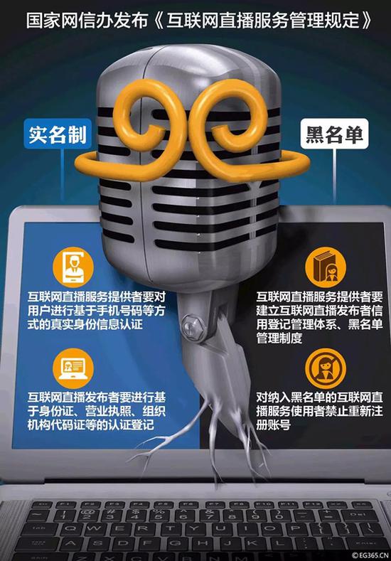 互聯(lián)網(wǎng)新聞資質(zhì)實(shí)名制(互聯(lián)網(wǎng)新聞信息服務(wù)資質(zhì)查詢)