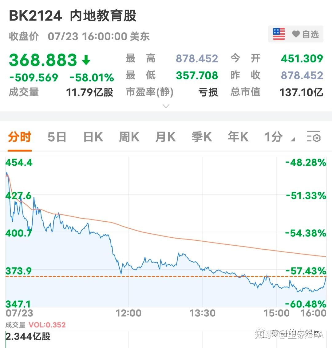 互聯(lián)網(wǎng)股票會(huì)跌嗎知乎新聞的簡(jiǎn)單介紹