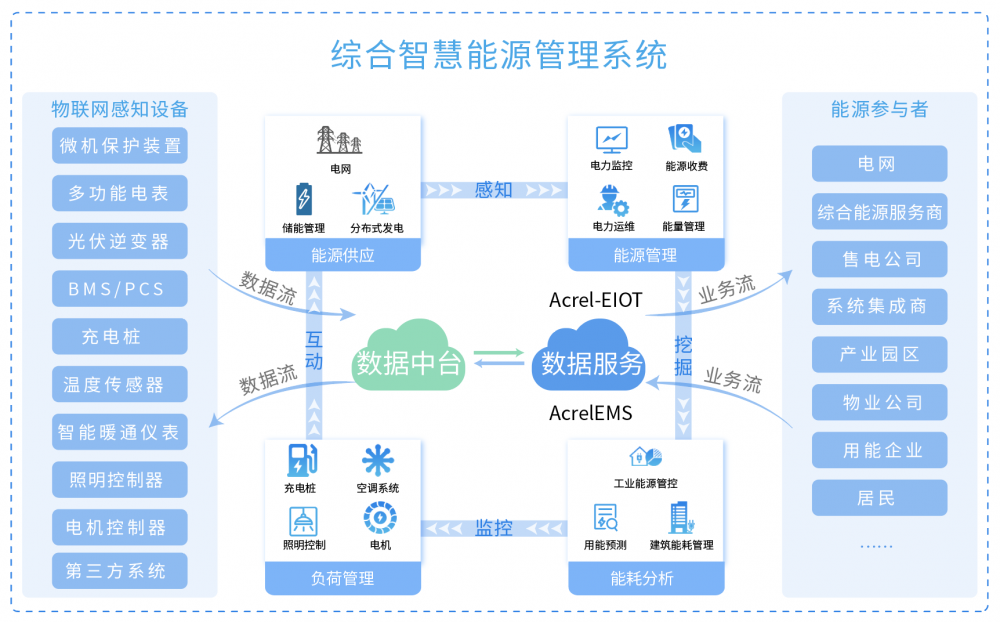 管道工廠小程序開(kāi)發(fā)(管道工廠小程序開(kāi)發(fā)方案)