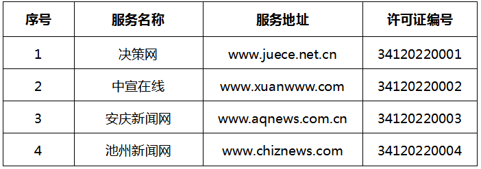互聯網公眾號新聞投稿平臺(互聯網新聞信息傳播平臺服務)