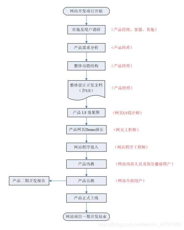 新聞網站建設工作計劃表(新聞網站建設工作計劃表怎么寫)